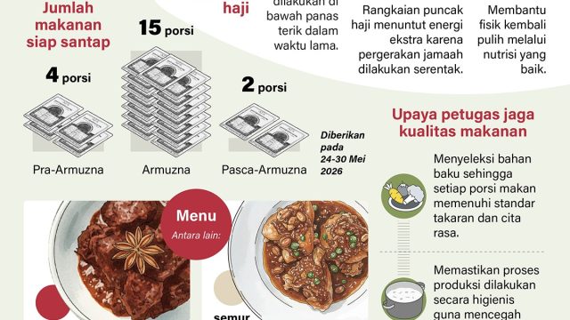 Memenuhi-kecukupan-gizi-saat-puncak-haji