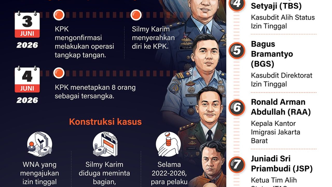 Kasus-pemerasan-izin-tinggal-WNA
