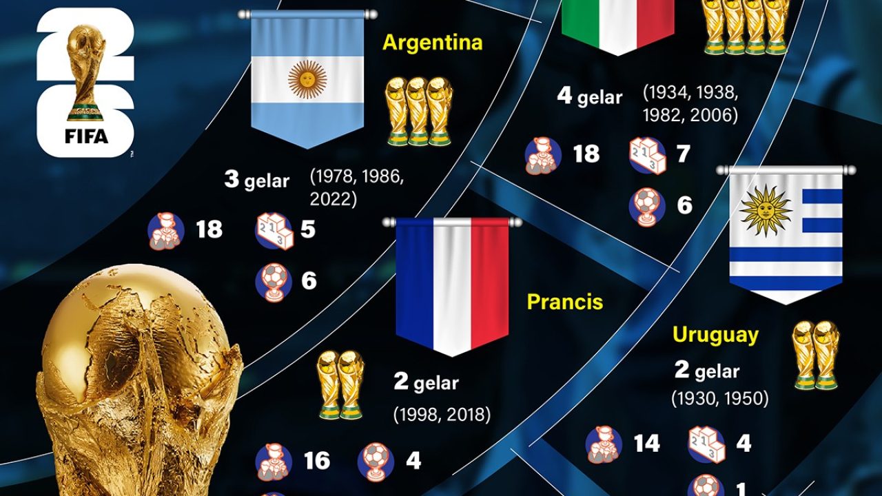 Deretan-juara-Piala-Dunia
