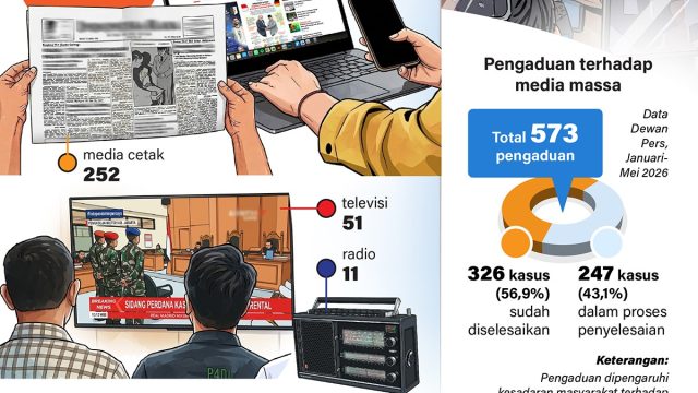 Media-massa-Indonesia-dalam-angka-2026 A