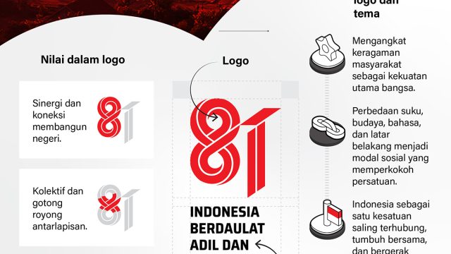 Logo-dan-tema-HUT-81-RI