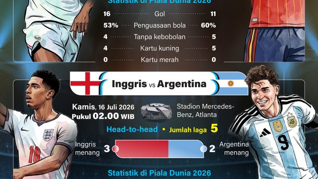 Semifinal-Piala-Dunia-2026