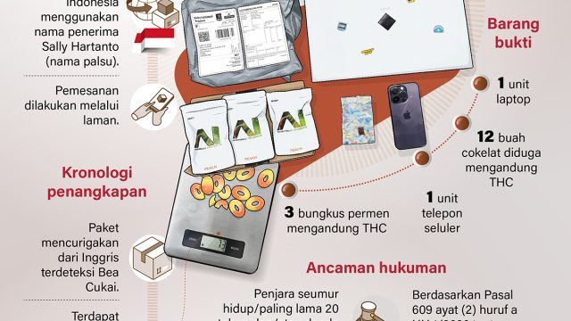 Awas-peredaran-permen-impor-mengandung-narkoba